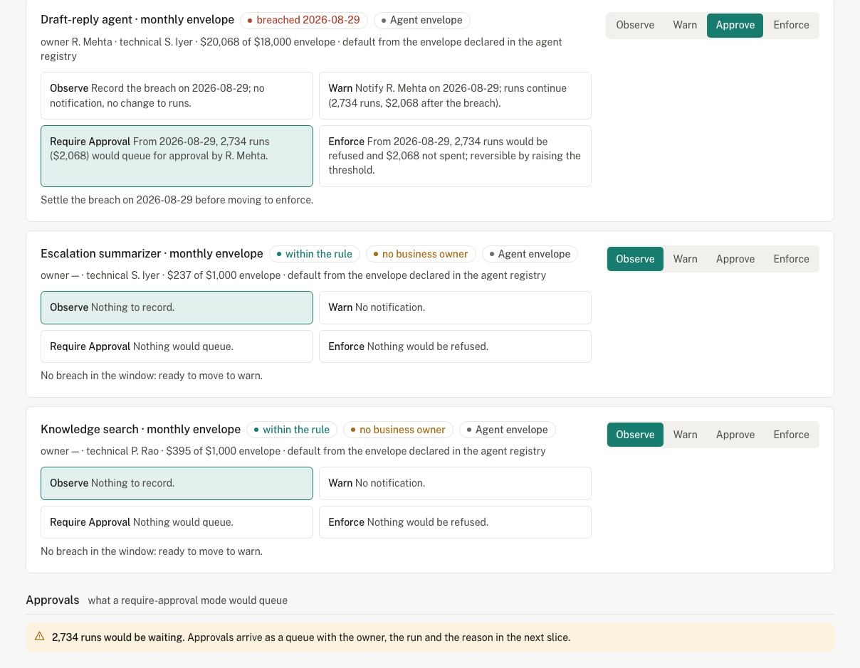 Approvals: what a require-approval policy would have queued, and on what evidence