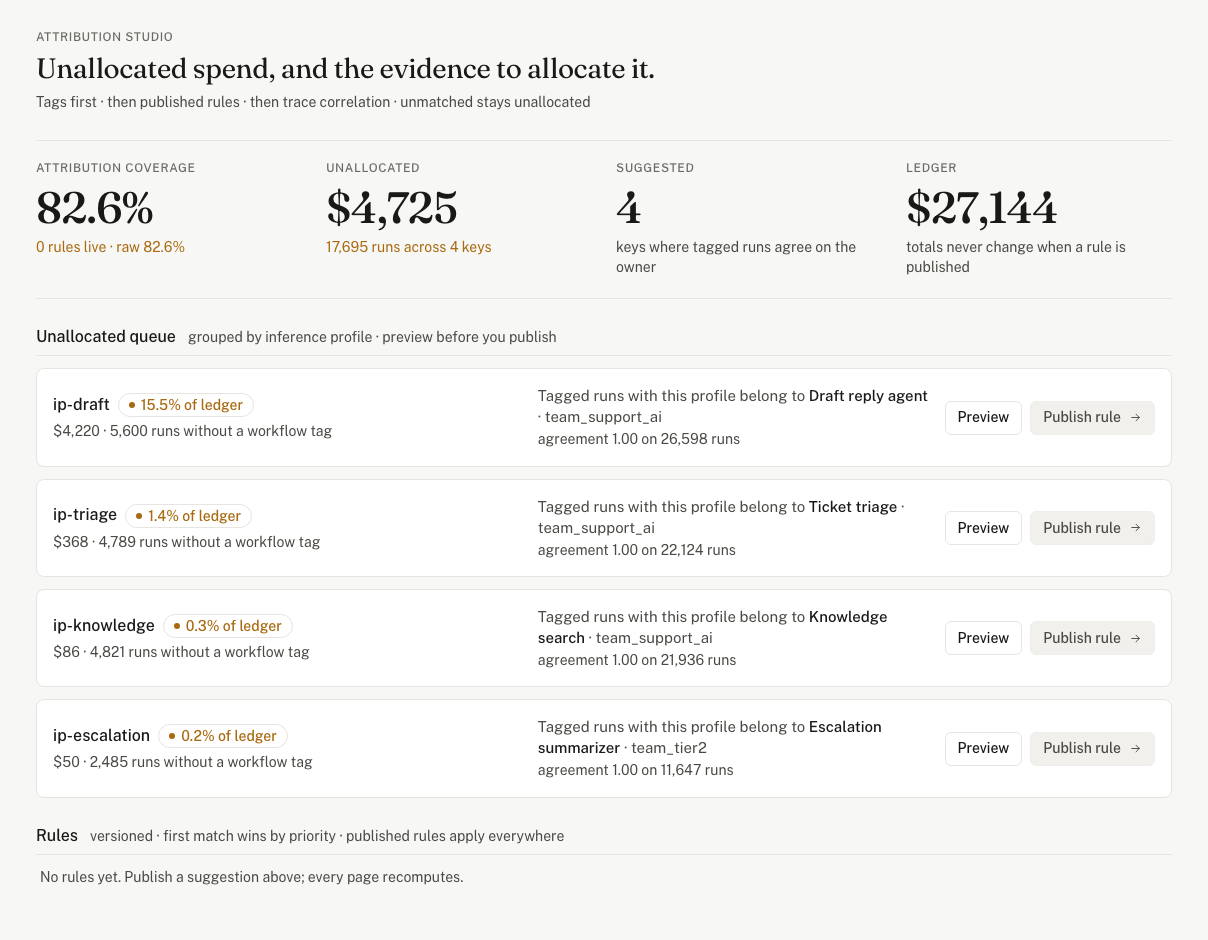Attribution Studio: unallocated spend and the evidence to allocate it
