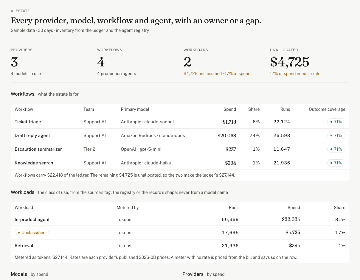 AI Estate: every provider, model, workflow and agent, with an owner or a gap