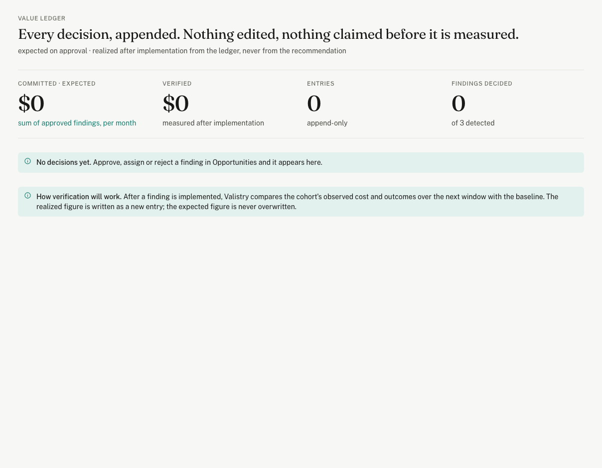 Value Ledger: every decision appended, nothing claimed before it is measured