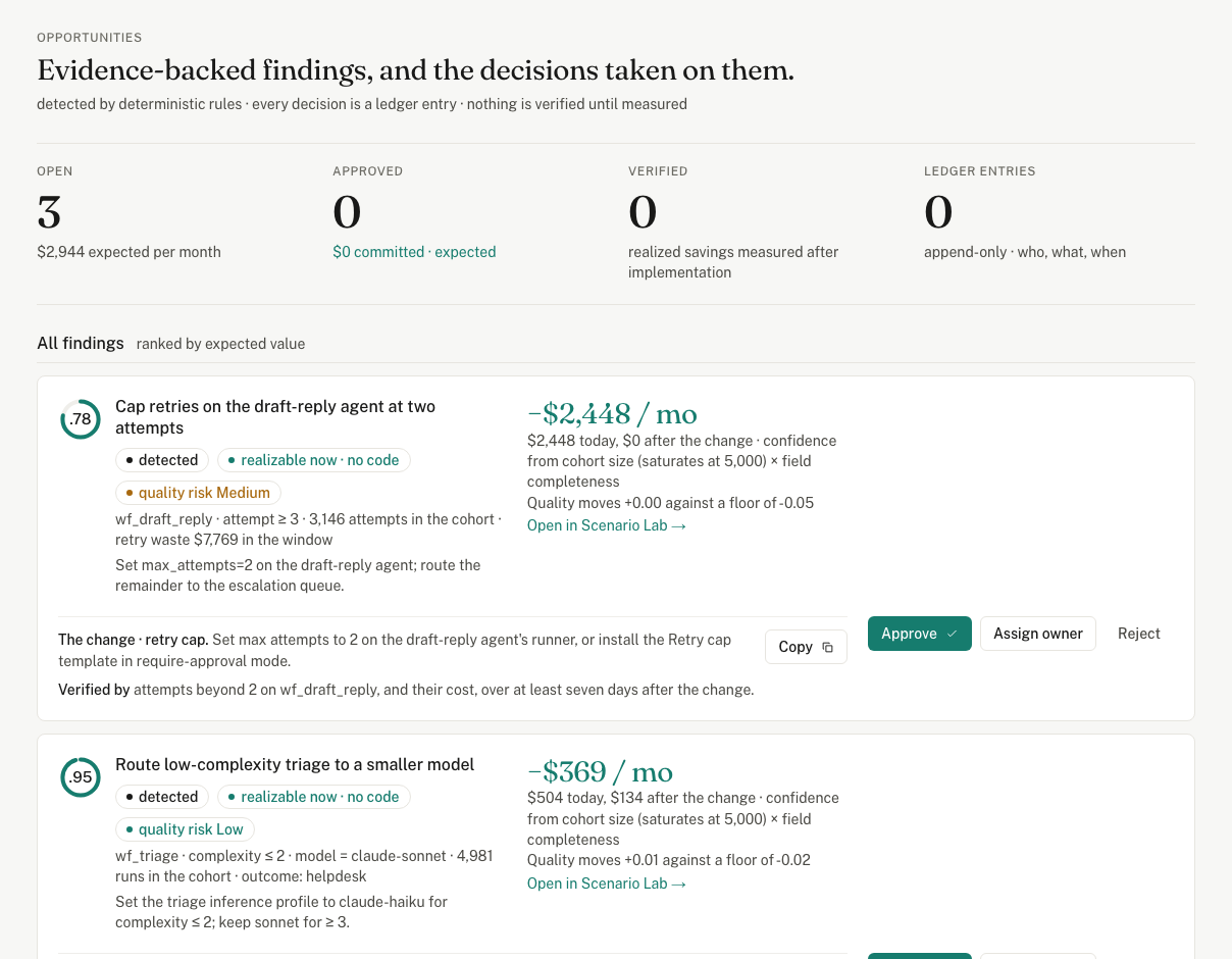 Opportunities: evidence-backed findings and the decisions taken on them