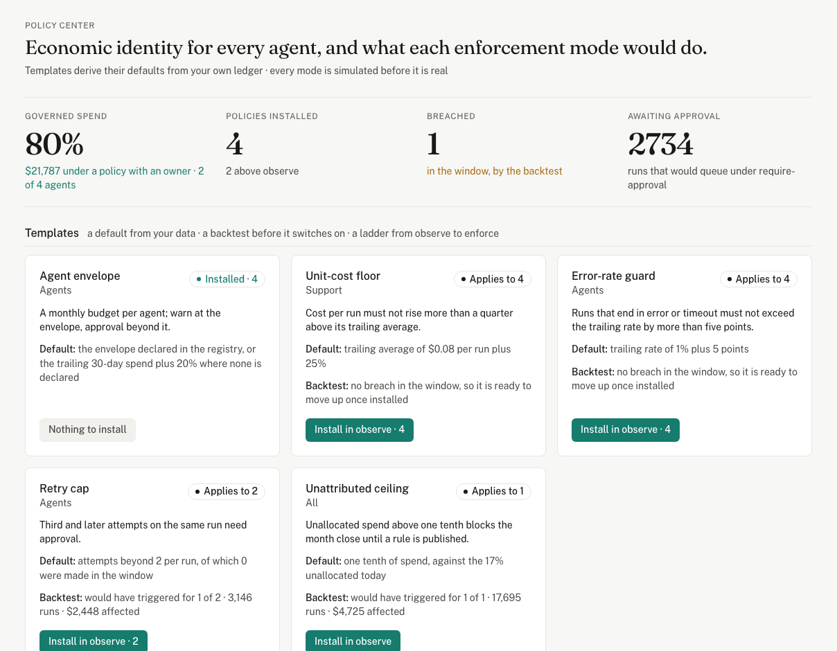 Policy Center: templates, backtests and the ladder