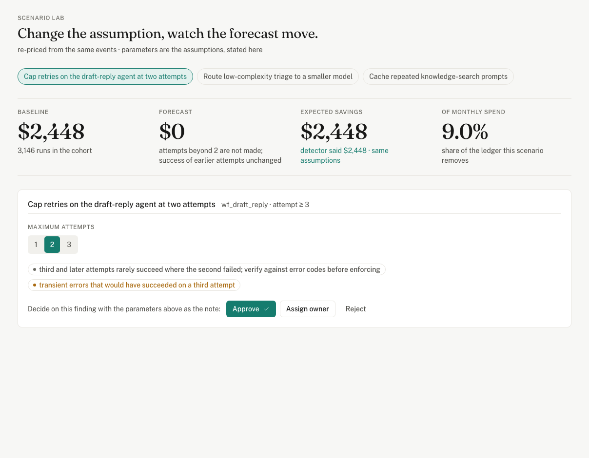 Scenario Lab: change the assumption, watch the forecast move